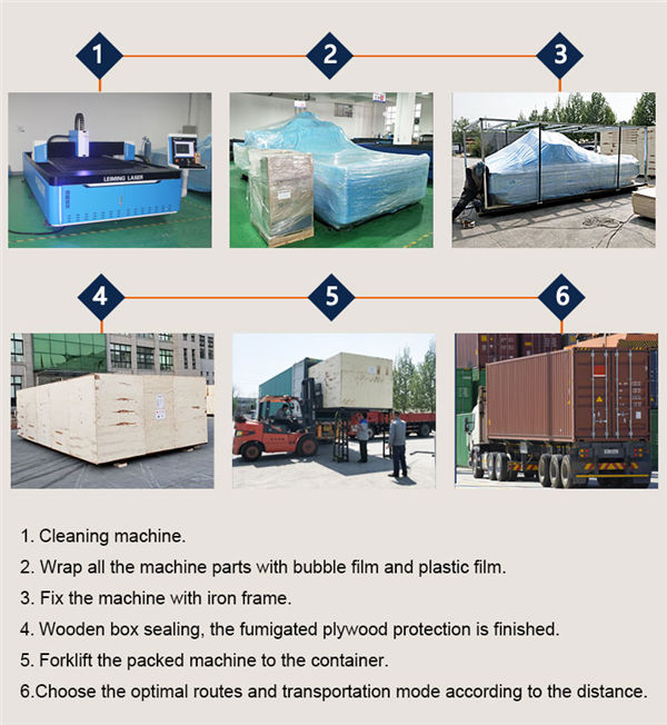 Paketleme ve Teslimat